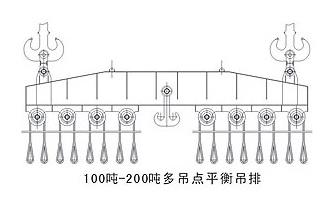 Multi-point Balanced Suspensory Rigging with Capacity of 100-200 tons
